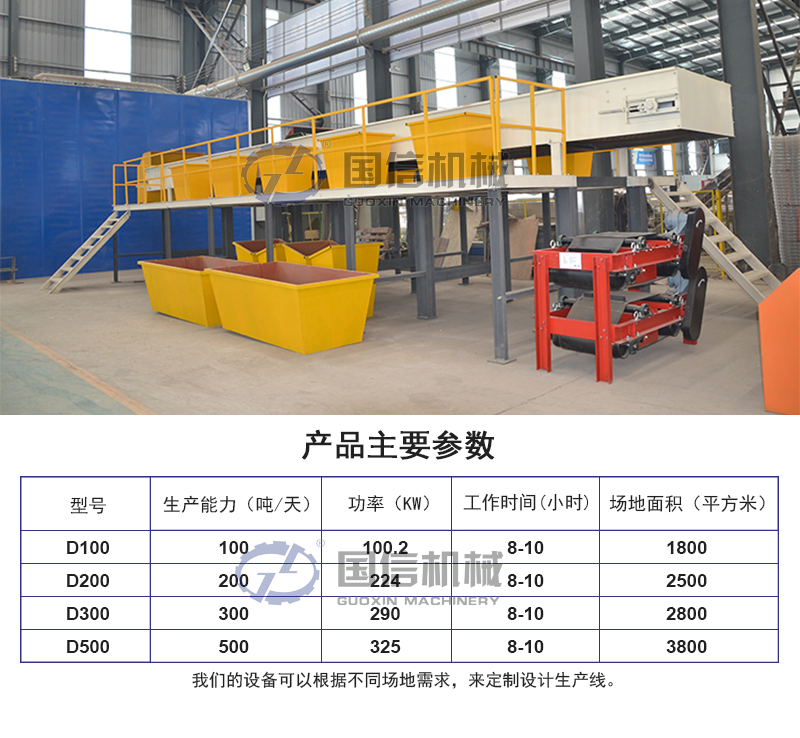 建筑垃圾處理設備產(chǎn)品參數(shù)