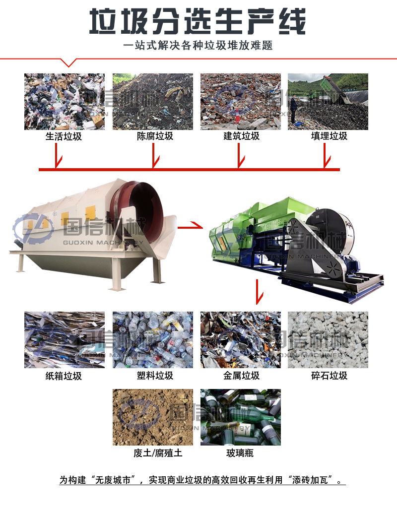固廢垃圾處理設(shè)備生產(chǎn)線